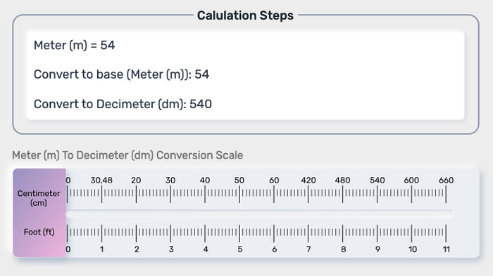 Meter to Decimeter Converter